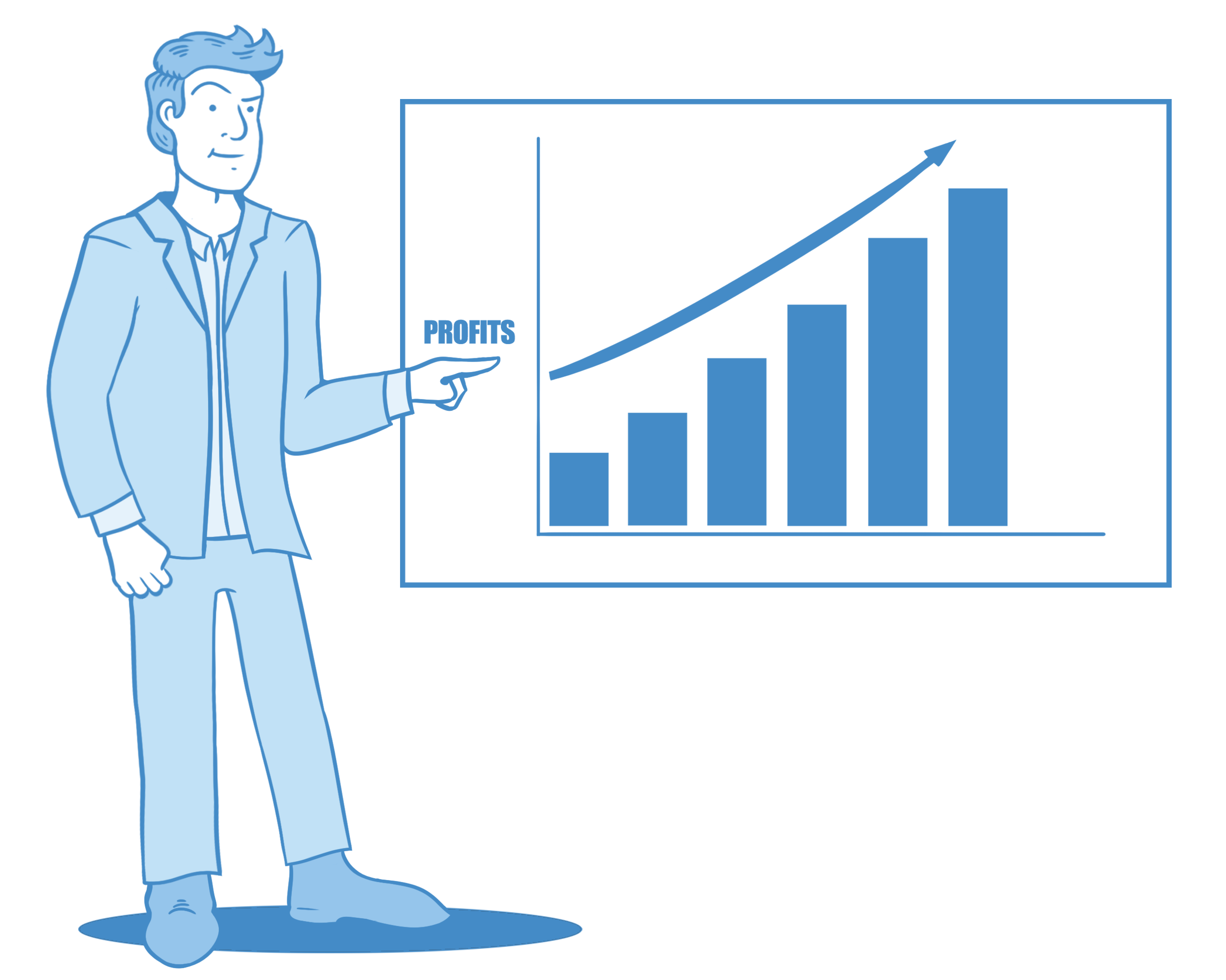 Return on investment calculation